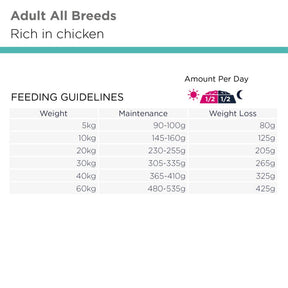 Eukanuba DailyCare Overweight Sterilized torrfoder för hund