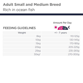 Eukanuba Adult Small/Medium Grain Free Ocean Fish torrfoder för hund