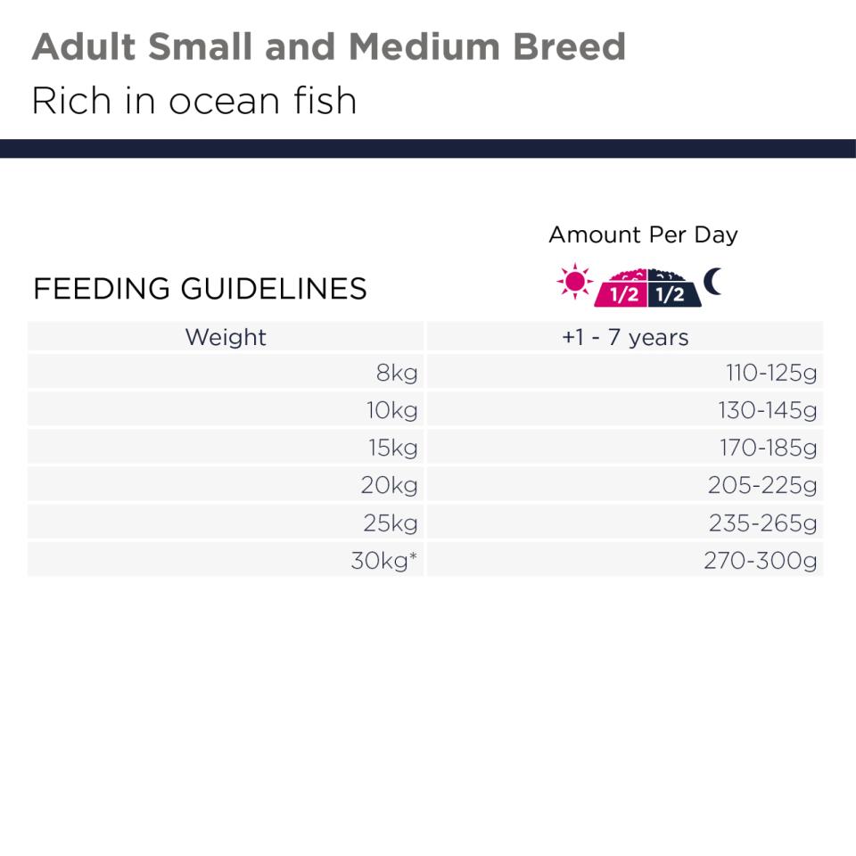 Eukanuba Adult Small/Medium Grain Free Ocean Fish torrfoder för hund