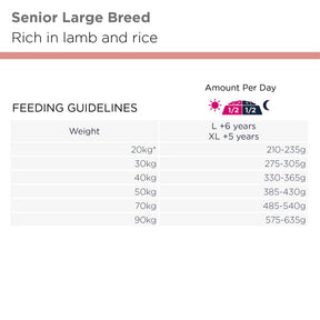 Eukanuba Senior Large Lamb & Rice lamba ja riisiga kuivtoit suurt tõugu eakatele koertele 12 kg
