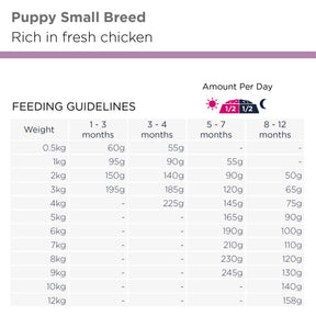 Eukanuba Puppy Small Breed torrfoder för hund 3 kg