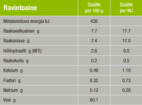Specific C-BIO-W Organic med fisk 150 g för hundar
