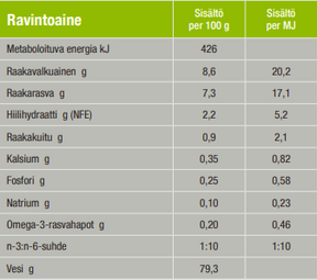 Specific C-BIO-W Organic med nötkött 150 g för hundar