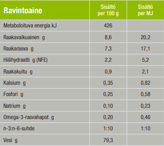 Specific C-BIO-W Organic med nötkött 150 g för hundar