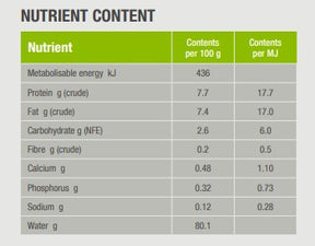 Specific C-BIO-W Organic med fisk 150 g för hundar