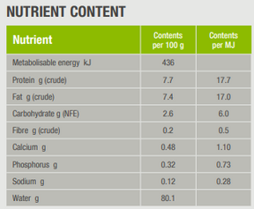 SPECIFIC C-BIO-W Organic with Fish märgtoit koertele, 5 × 150 g.