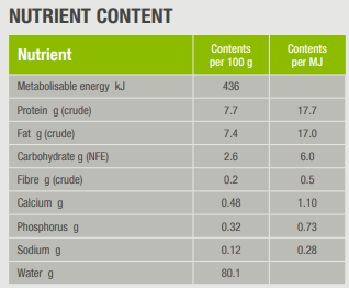 SPECIFIC C-BIO-W Organic with Fish märgtoit koertele, 5 × 150 g.