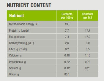 Specific C-BIO-W Organic med fisk 150 g för hundar