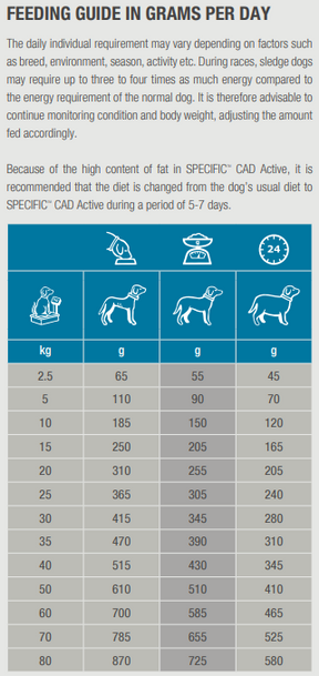 Specific CAD Active for Dogs 12 kg