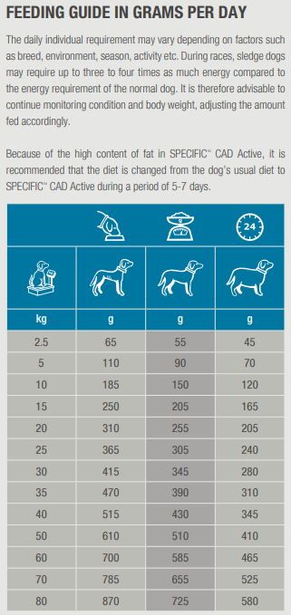 Specific CAD Active for Dogs 12 kg