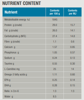 Specific CAD Active for Dogs 12 kg