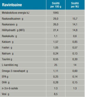 Specific CAD Active for Dogs 12 kg