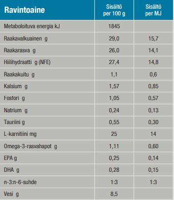 Specific CAD Active for Dogs 12 kg