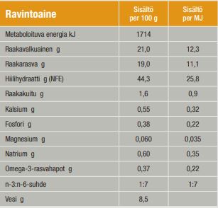 Specific CCD Struvite Management för Hund 7 kg
