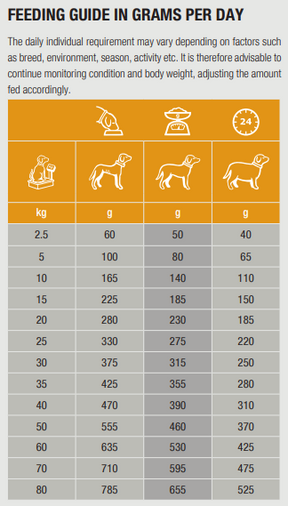 Specific CCD Struvite Management for Dogs