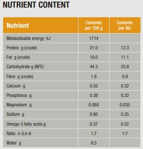 Specific CCD Struvite Management for Dogs