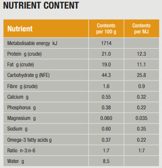 Specific CCD Struvite Management for Dogs