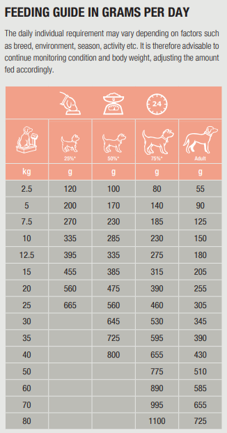 Specific CDD-HY Food Allergen Management för Hund