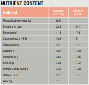 Specific CDD-HY Food Allergen Management för Hund