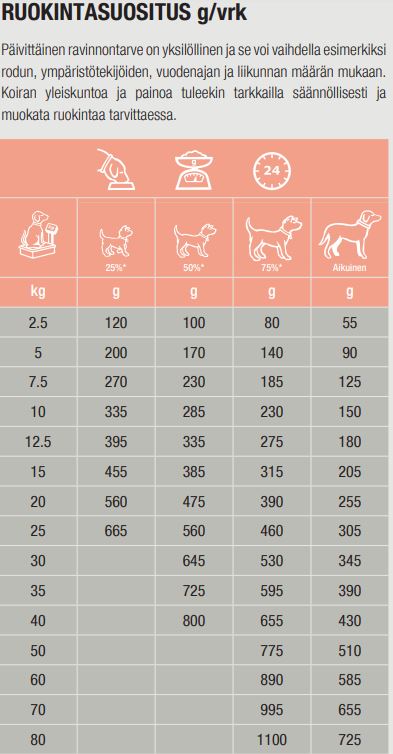 Specific CDD-HY Food Allergen Management Dog 12 kg