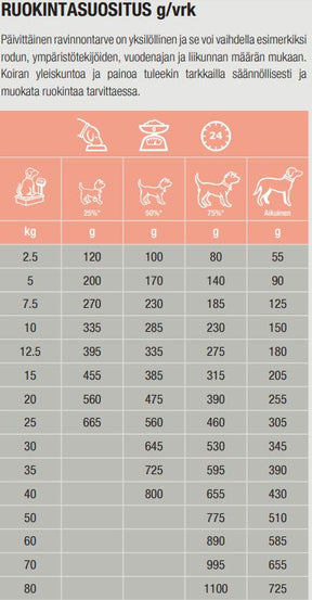 Specific CDD-HY Food Allergen Management for Dogs 7 kg