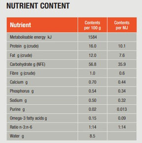 Specific CDD Food Allergen Management
