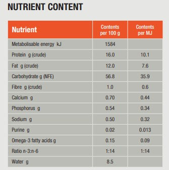Specific CDD Food Allergen Management