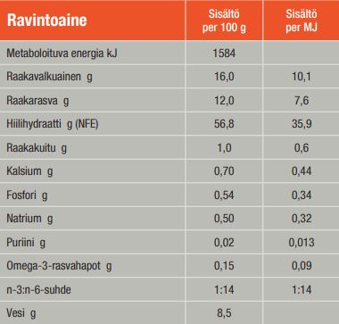 Specific CDD Food Allergen Management för Hund 12 kg