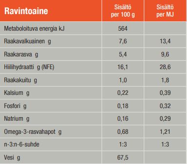 Specific CDW Food Allergen Management för Hund 6 x 300 g