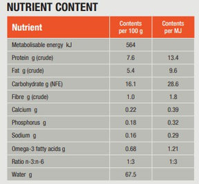 SPECIFIC CDW Food Allergen Management märgtoit koertele, 300 g DEGUSTATSIOONIPAKK.