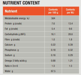 SPECIFIC CDW Food Allergen Management märgtoit koertele, 300 g DEGUSTATSIOONIPAKK.