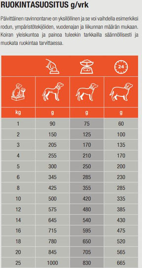 Specific CDW Food Allergy Management för hundar 300 g PROVFÖRPACKNING
