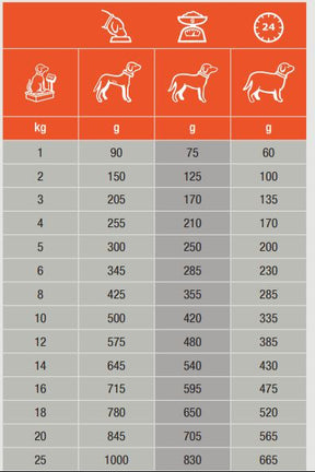 Specific CDW Food Allergen Management för Hund 6 x 300 g
