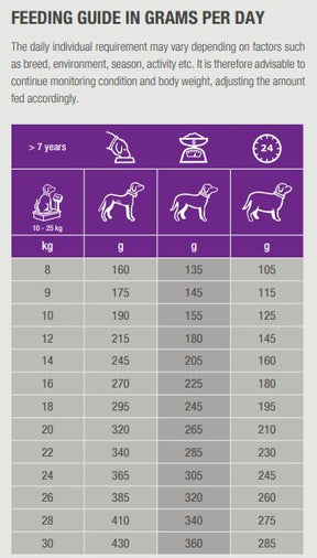 Specific CGD-M Senior Medium Breed