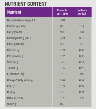 Specific CGD-M Senior Medium Breed