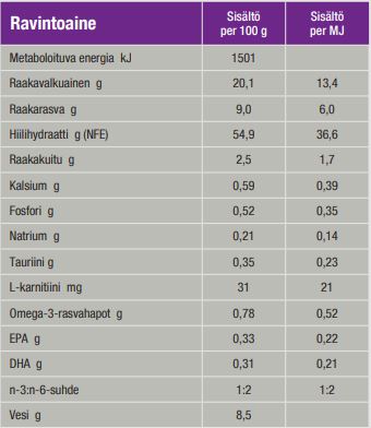 Specific CGD-M Senior Medium Breed 4 kg för hundar