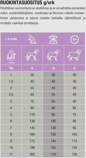 Specific CGD-S Senior Small Breed 4 kg för hundar