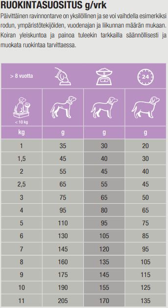 Specific CGD-S Senior Small Breed 4 kg för hundar