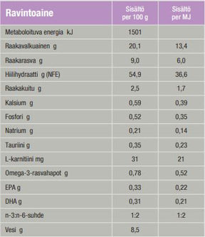 Specific CGD-S Senior Small Breed 4 kg för hundar