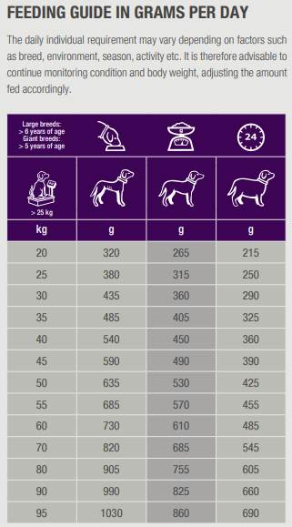 Specific CGD-XL Senior Large & Giant Breed Dogs 12 kg