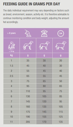 Specific CGD-S Senior Small Breed kuivtoit väikest tõugu eakatele koertele, 1 kg.