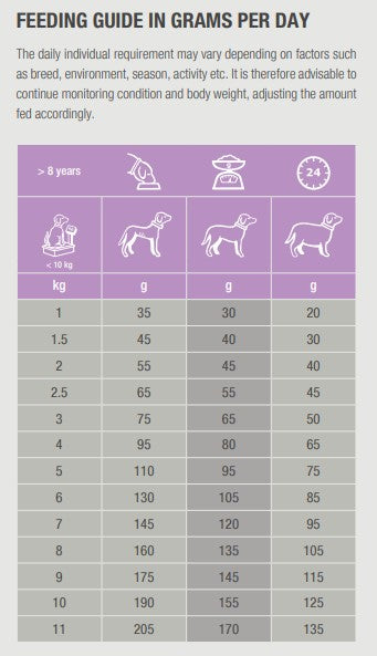 Specific CGD-S Senior Small Breed kuivtoit väikest tõugu eakatele koertele, 1 kg.
