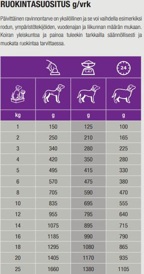 Specific CGW Senior All Breeds 6 x 300 g för hundar