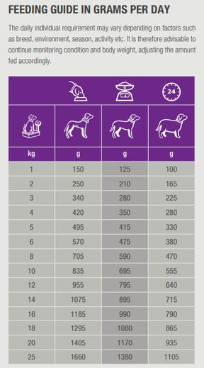 Specific CGW Senior All Breeds 300 g