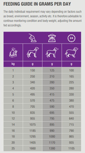 Specific CGW Senior All Breeds 300 g