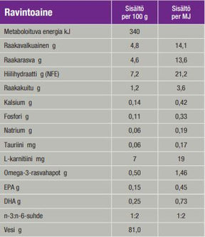 Specific CGW Senior All Breeds 6 x 300 g för hundar