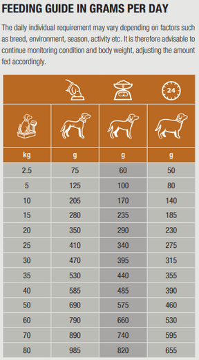 Specific CID-LF Digestive Support Low Fat för Hund