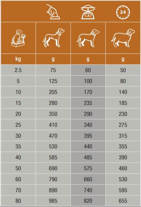 Specific CID-LF Digestive Support Low Fat för Hund 12 kg