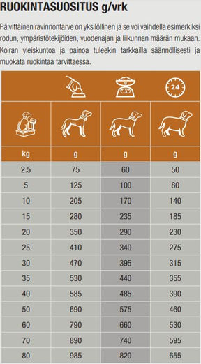 Specific CID-LF Digestive Support Low Fat for Dogs