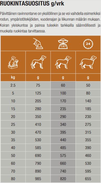 Specific CID-LF Digestive Support Low Fat for Dogs